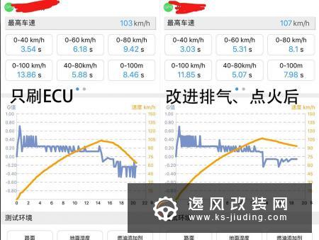 昂克赛拉外观性能小升级，湖北车友的改装之路总结