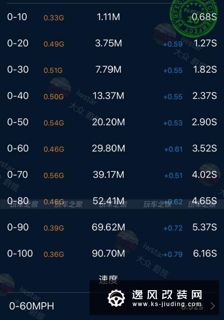 大众蔚揽改装案例鸣谢车主:新途观RRSRIRI