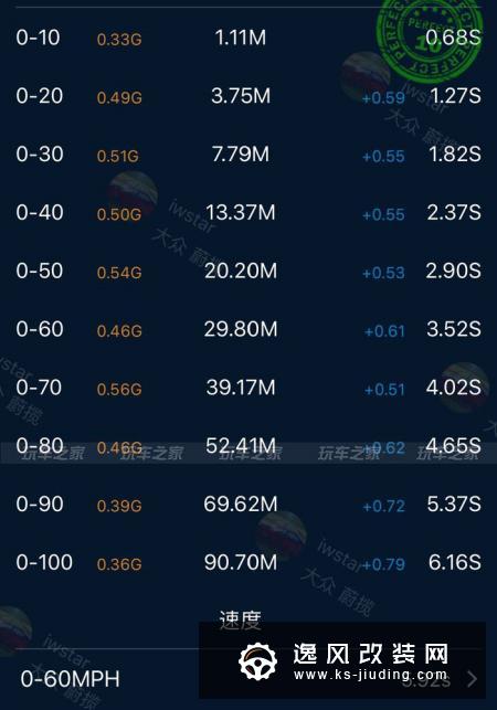 大众蔚揽改装案例鸣谢车主:新途观RRSRIRI