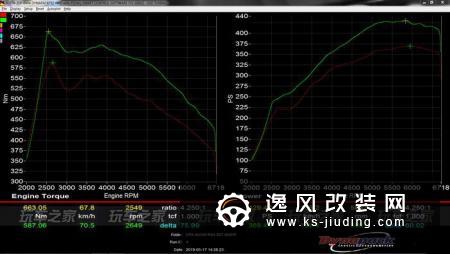 奥迪RS4改装全进化 操控升级/加速3.5秒