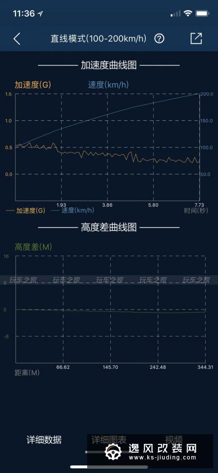 圆梦AMG，哑光伊银C63 Coupe改装心得分享