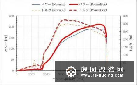 喜欢就好，雷克萨斯IS200T改装案例
