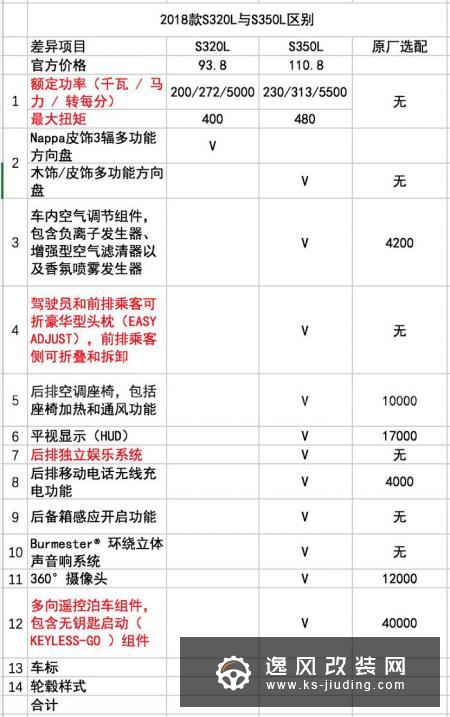 提2018款奔驰S320L，改装弥补和S350L之间的差距