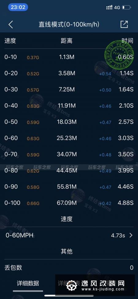 百公里加速4.88秒的宝马X3 暴力改装清单值得一看