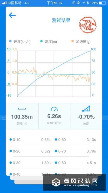 新款宝马530Li M套件（G38）改装案例 外观/动力升级