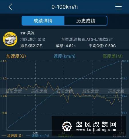武汉车友的三年改装路 凯迪拉克ATS-L达成4.6秒