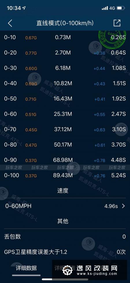 凯迪拉克ATS-L三年改装之路总结 升级二阶达成4.7秒