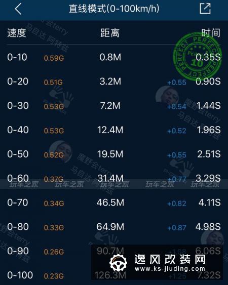 魔都车友历时三年，改装属于自己的阿特兹