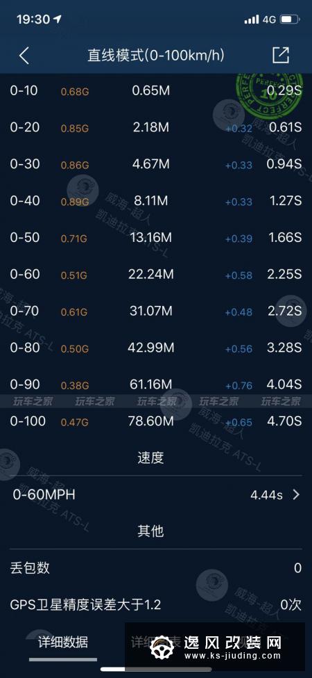 凯迪拉克ATS-L三年改装之路总结 升级二阶达成4.7秒