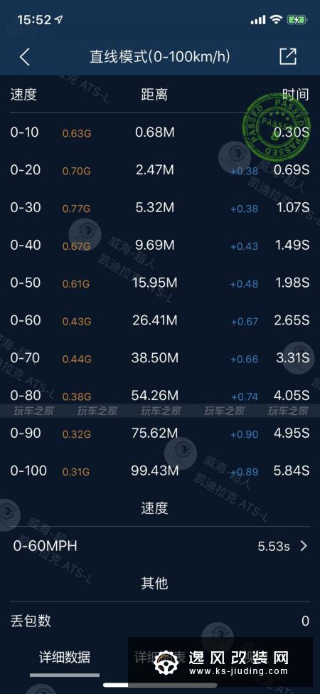 凯迪拉克ATS-L三年改装之路总结 升级二阶达成4.7秒