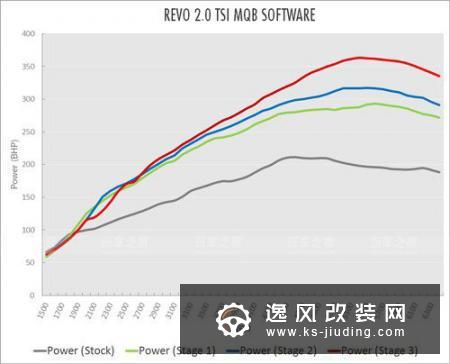 改了辆375匹的速腾 换成高尔夫GTI爆改后轻松上400匹