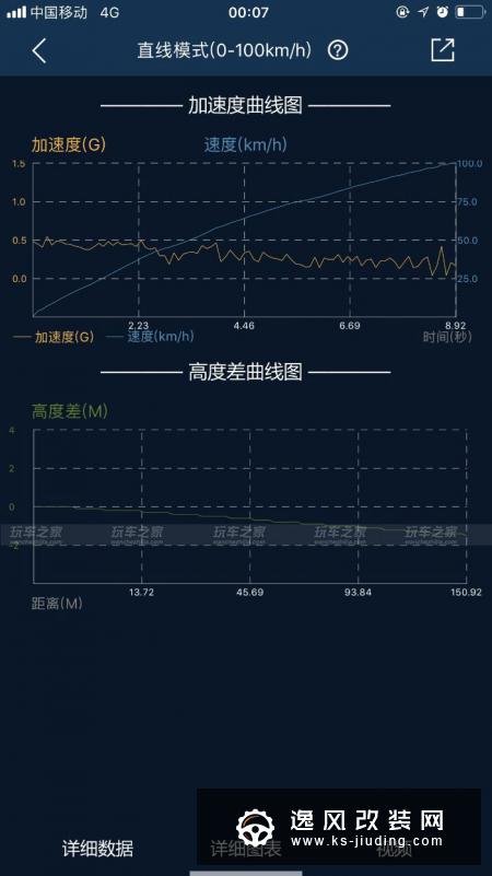 领动改装KO3s涡轮最终202匹，现代官方都没有的1.6T车型