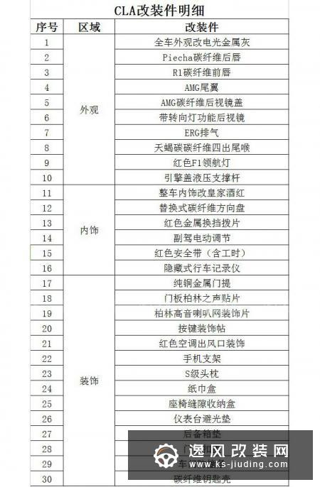 奔驰CLA 220提升颜值改装案例 内外兼修的整体性