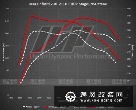 暴躁的盒子，奔驰GLK改装AMG外观/动力升级