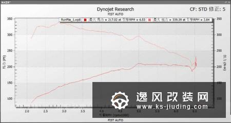 车友提宝马420i改装大涡轮，圆心中的M梦