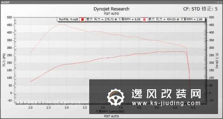 车友提宝马420i改装大涡轮，圆心中的M梦