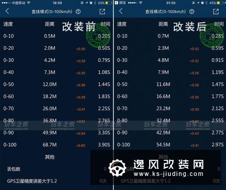 买了保时捷911不满意，换成997.1turbo爆改1000匹