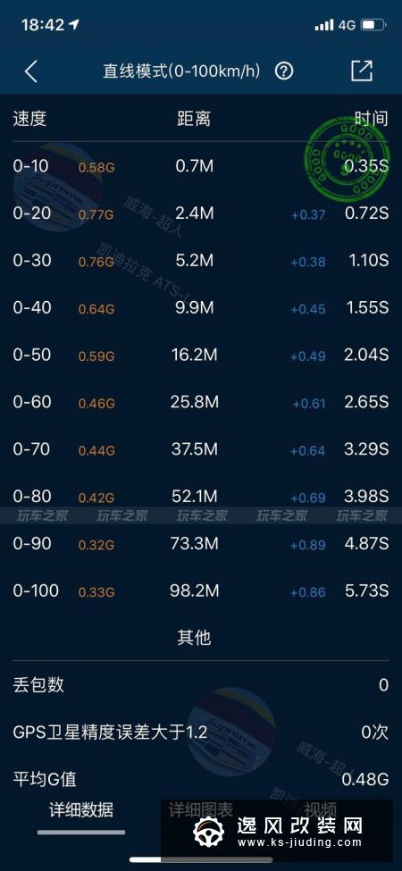 凯迪拉克ATS-L三年改装之路总结 升级二阶达成4.7秒