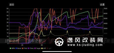 车友提宝马420i改装大涡轮，圆心中的M梦