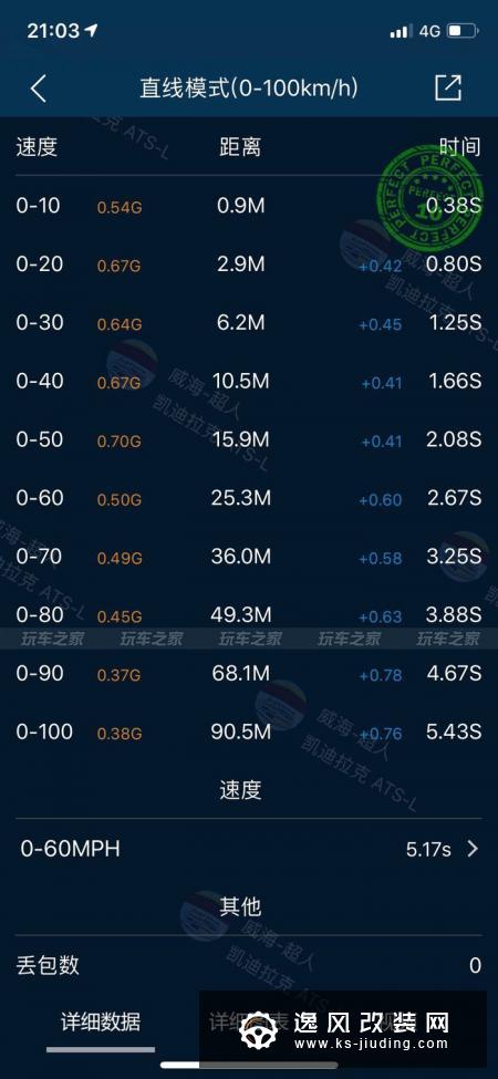 凯迪拉克ATS-L三年改装之路总结 升级二阶达成4.7秒