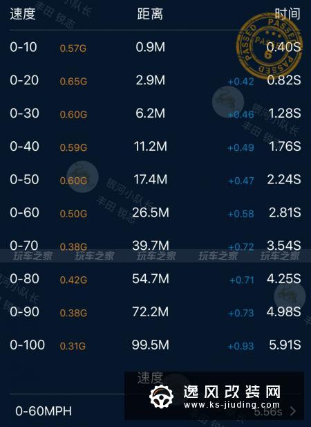 锐志:2.5LV6后轮驱动!当时越是了解下去越是毒!