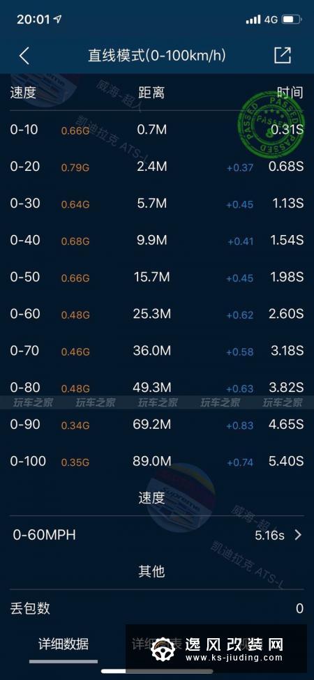 凯迪拉克ATS-L三年改装之路总结 升级二阶达成4.7秒