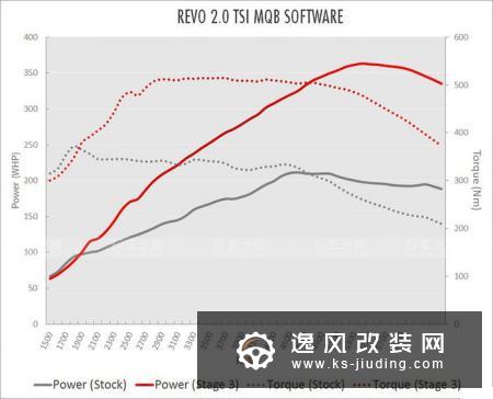 改了辆375匹的速腾 换成高尔夫GTI爆改后轻松上400匹
