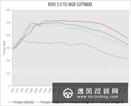 改了辆375匹的速腾 换成高尔夫GTI爆改后轻松上400匹