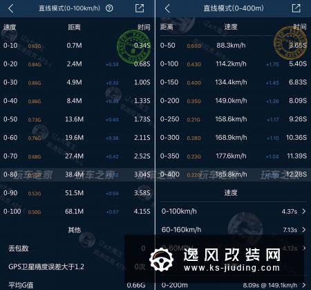 百公里加速4.15秒，东北最速凯迪拉克ATS-L改装案例