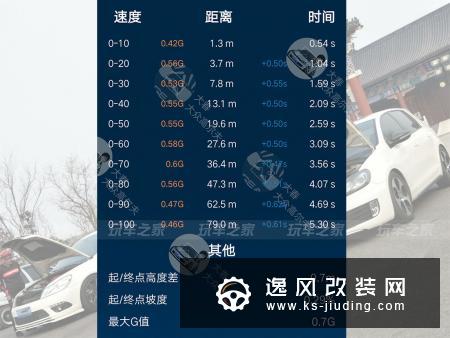 玩乐至上，车友给5.3秒的高尔夫GTI移植了手动变速箱