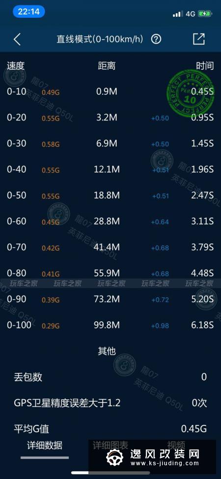 英菲尼迪Q50L2.0T改装后继续改,网友:改装的钱也够上XX车了