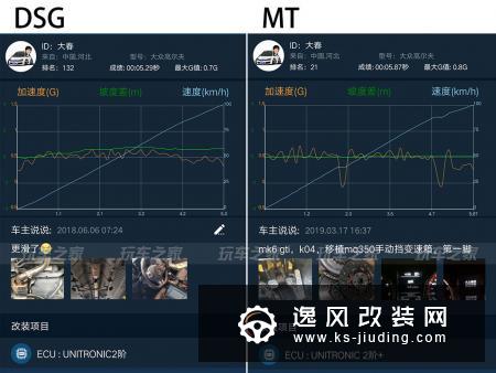 玩乐至上，车友给5.3秒的高尔夫GTI移植了手动变速箱