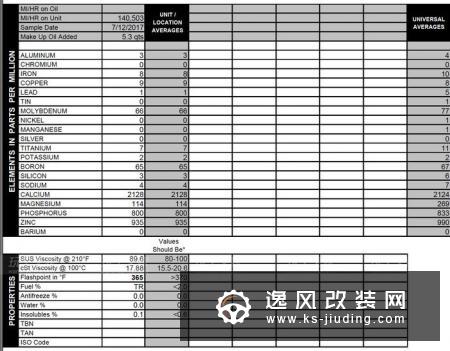 玩老车不容易，美国提宝马E46 M3赛道化改装总结