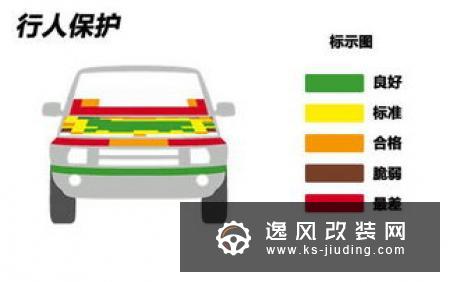Jeep自由光碰撞测试解析 乘员保护充分