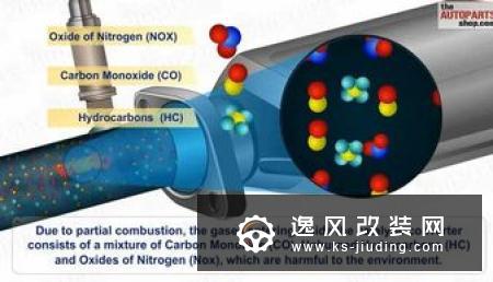 汽车的三元催化作用是什么