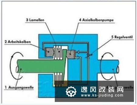 大众4MOTION四驱系统介绍 作用介绍