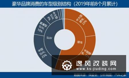 下沉 豪华品牌消费逆市增长的逻辑解读