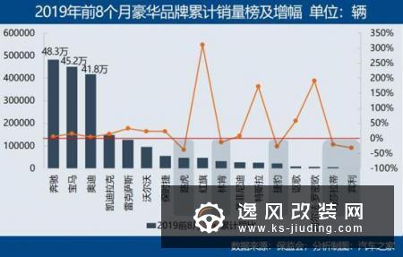 下沉 豪华品牌消费逆市增长的逻辑解读