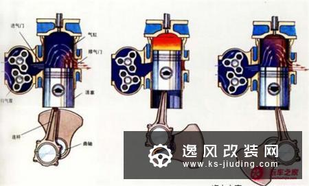点火方式有哪些 火花点火及压燃点火