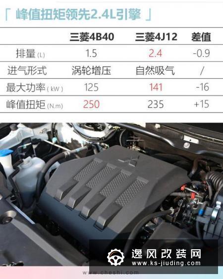 三菱新欧蓝德将换1.5T引擎 替代2.4L动力