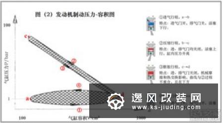 刹车辅助有什么用?刹车辅助原理