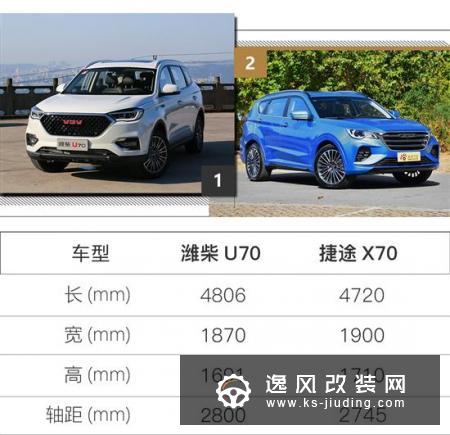 7座SUV的全新选择 抢先试驾潍柴U70