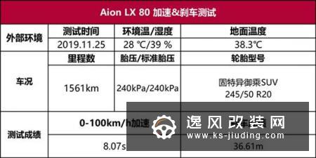 Aion LX 80性能测试：续航长的自主电动车