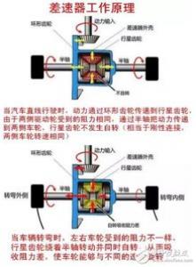 汽车电子限速作用 工作原理