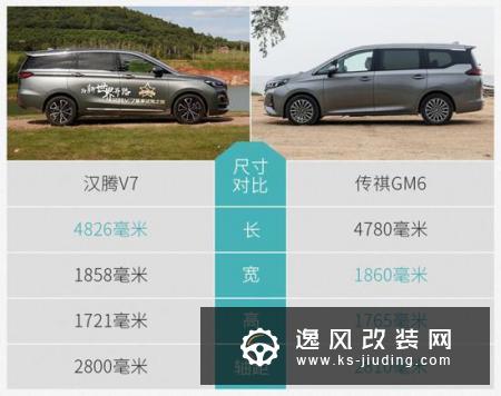 家用首选 汉腾V7与传祺GM6对比哪个更值得买