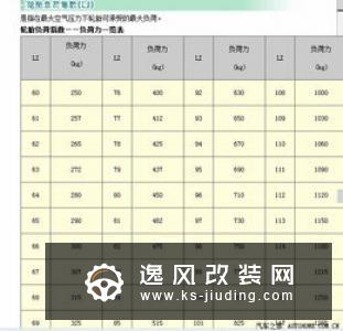 轮胎速度等级怎么看? 轮胎速度等级对照表