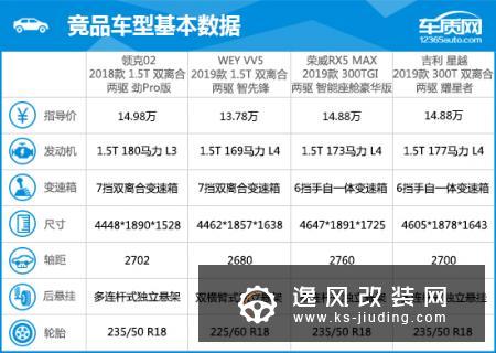 2018款领克02完全评价报告