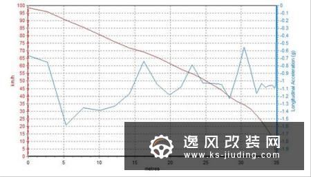 Aion LX 80性能测试：续航长的自主电动车