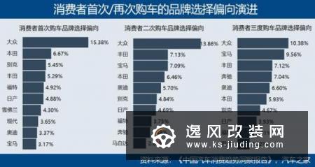 下沉 豪华品牌消费逆市增长的逻辑解读