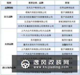 2019中国汽车服务金扳手奖评选榜单揭晓